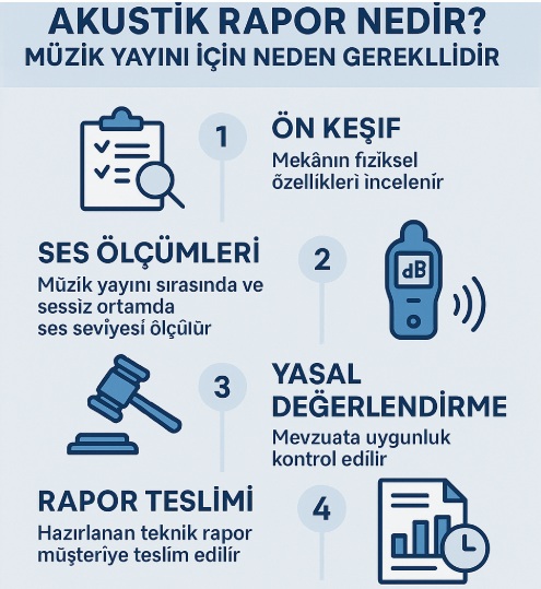 akustikrapornedir